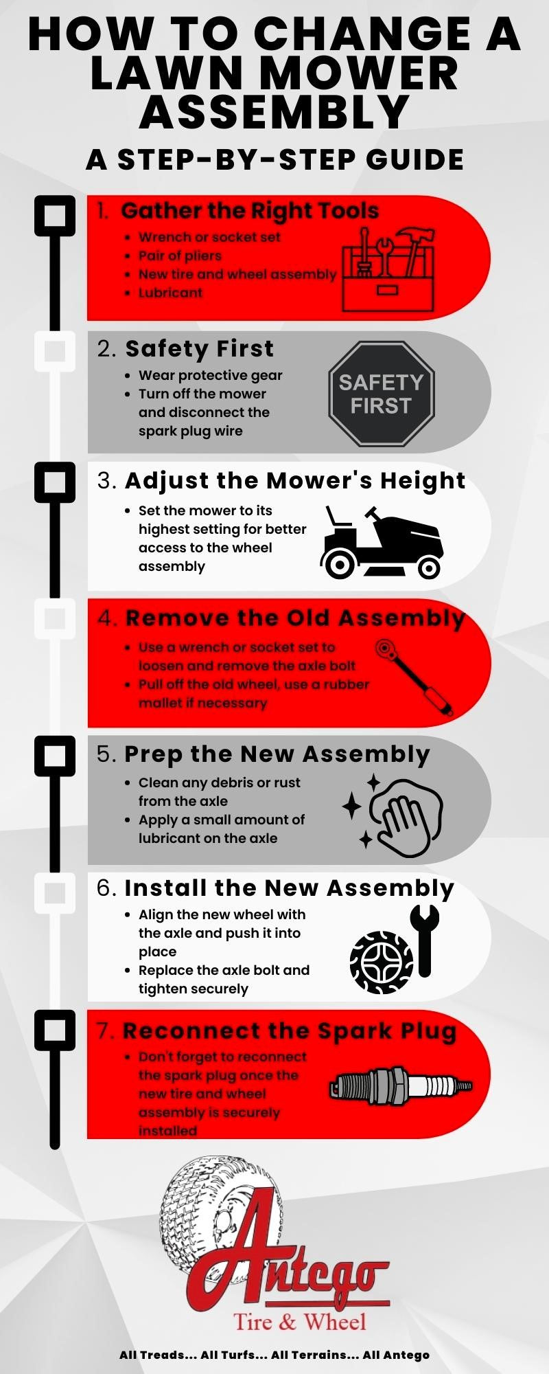 Step-by-Step Guide: How to Replace a Lawn Mower Tire and Wheel Assembly antego-wheels