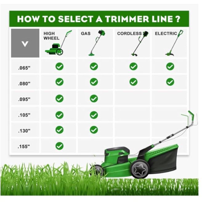 Hipa .095 1-Pound by 328-foot Trimmer Line Round Twist,Commercial 2.4mm/.095-Inch String Trimmer Line,Weed Eater 095,SOAK for 24H Before Using