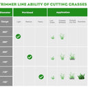Hipa .095 1-Pound by 328-foot Trimmer Line Round Twist,Commercial 2.4mm/.095-Inch String Trimmer Line,Weed Eater 095,SOAK for 24H Before Using-3