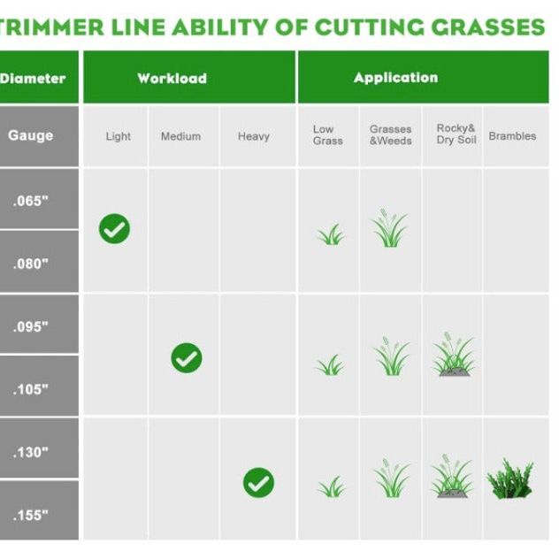 Hipa .095 1-Pound by 328-foot Trimmer Line Round Twist,Commercial 2.4mm/.095-Inch String Trimmer Line,Weed Eater 095,SOAK for 24H Before Using