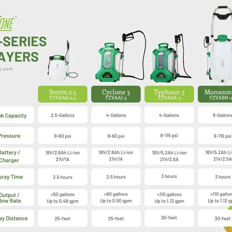FlowZone Backpack Sprayer - Cyclone 3 Battery Operated
