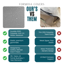 2+2 Passenger Golf Cart Storage Cover (4 Passenger Short Roof 58") Grey-6