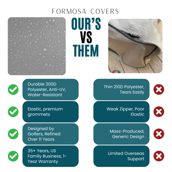 2+2 Passenger Golf Cart Storage Cover (4 Passenger Short Roof 58") Grey