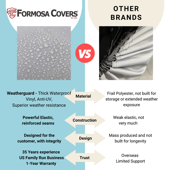 Deluxe tire/wheel covers fits tire 33.5"- 36.5" Dia. for RV's, Travel Trailers, Toy Haulers, 5th wheel trailers, Truck, Van, SUV (Set of 4)