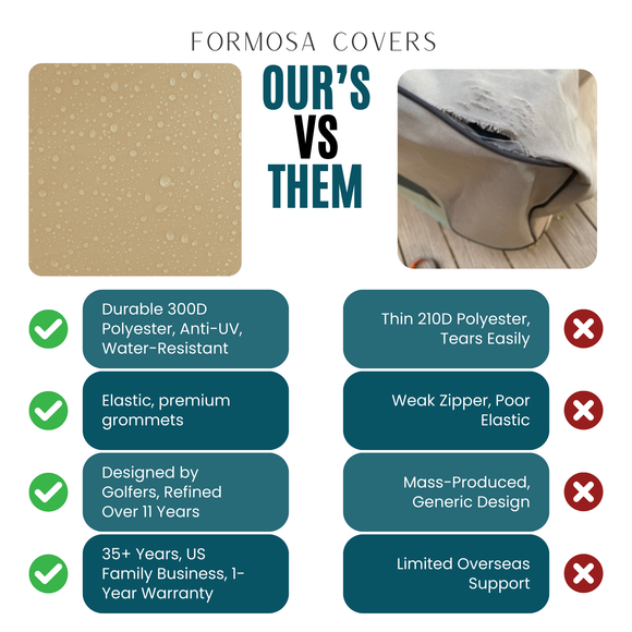 2 Passenger Golf Cart Storage Cover Taupe