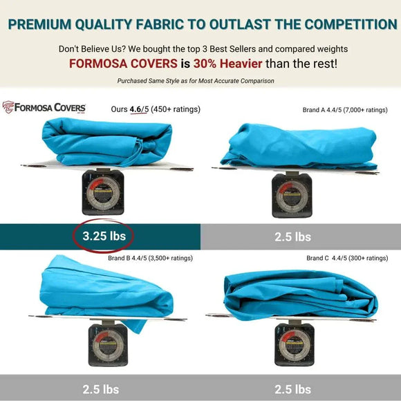 9ft Market Patio Umbrella 6 Rib Replacement Canopy Teal
