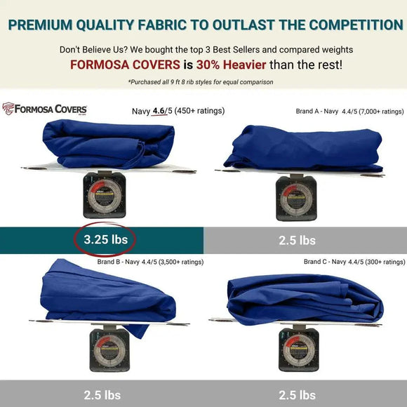 9ft Market Patio Umbrella 8 Rib Replacement Canopy Navy Olefin