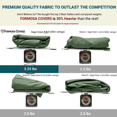 9ft Market Patio Umbrella 8 Rib Replacement Canopy Sage Green - 0