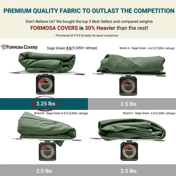 9ft Market Patio Umbrella 8 Rib Replacement Canopy Sage Green