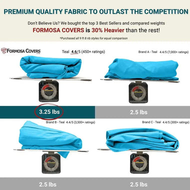 9ft Market Patio Umbrella 8 Rib Replacement Canopy Teal - 0