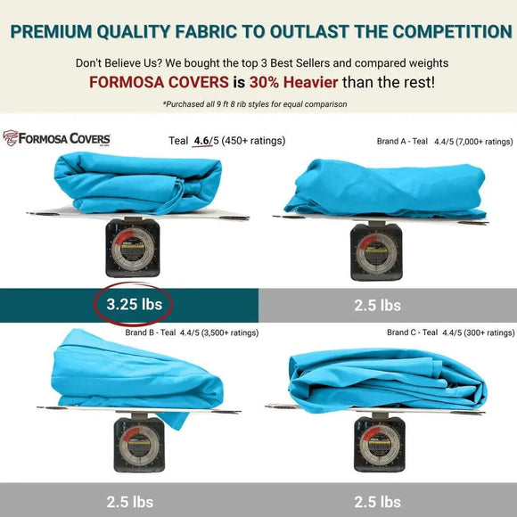 9ft Market Patio Umbrella 8 Rib Replacement Canopy Teal