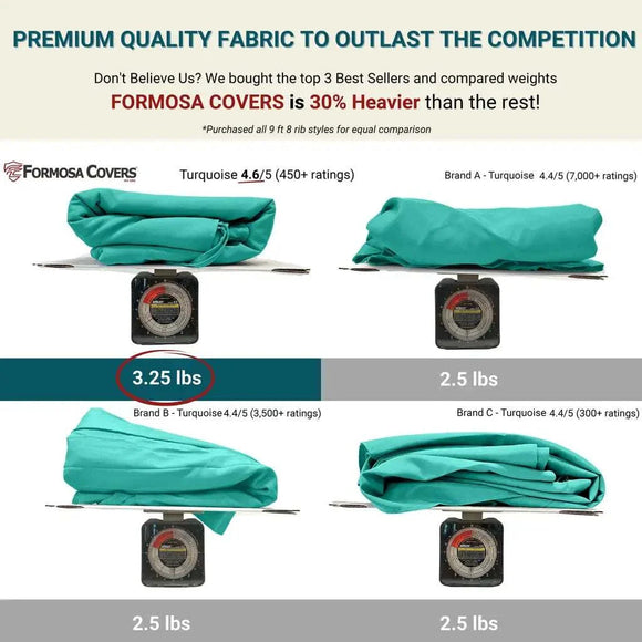 9ft Market Patio Umbrella 8 Rib Replacement Canopy Turquoise Olefin