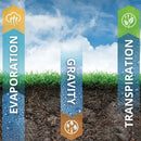 Hydretain ES Plus II-5