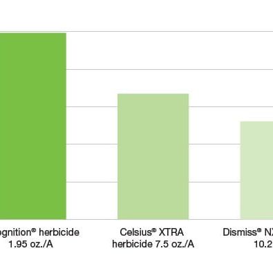 Recognition Herbicide