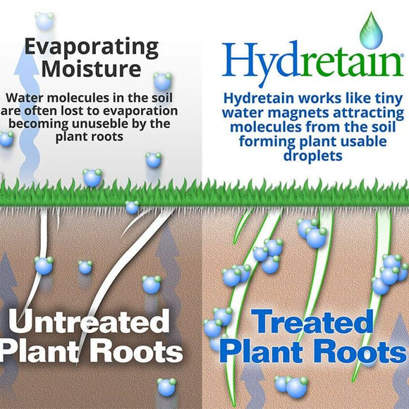 Hydretain ES Plus Granular OC