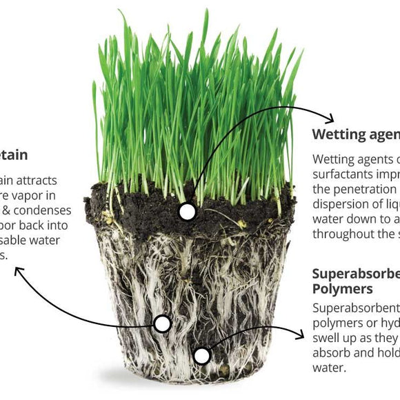 Hydretain ES Plus II