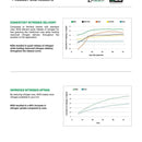 Lesco Starter Fertilizer 18-24-12 with NOS-5