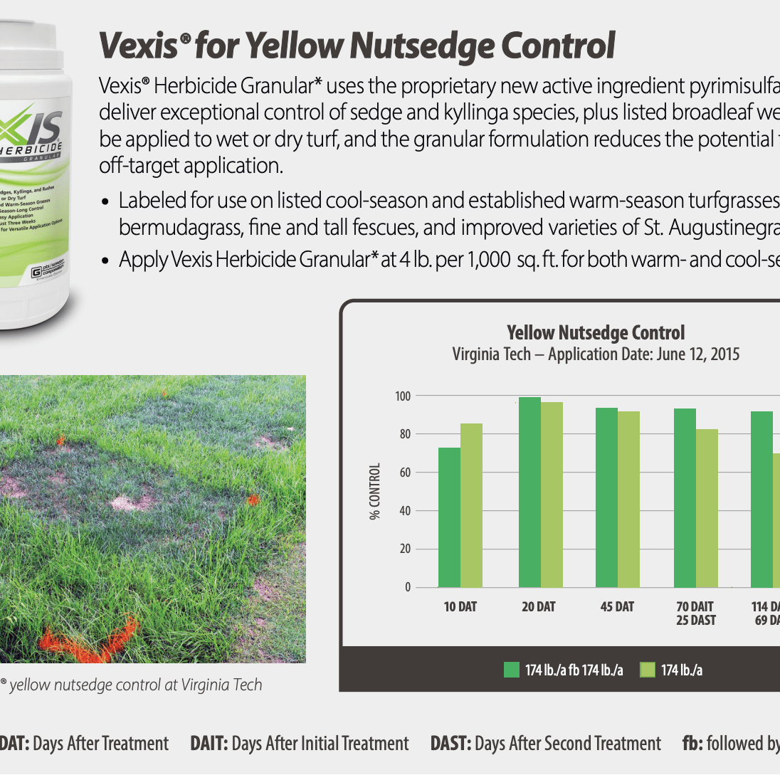 Vexis Herbicide Granular